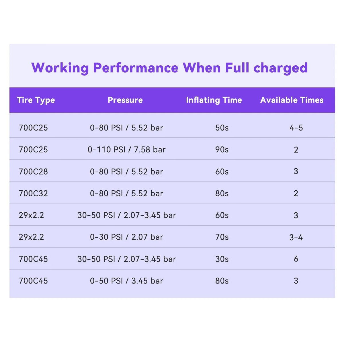 Cycplus AS2 Pro Max Mini Cube Electric Bike Pump Pressure Gauge For Presta And Schrader Valve