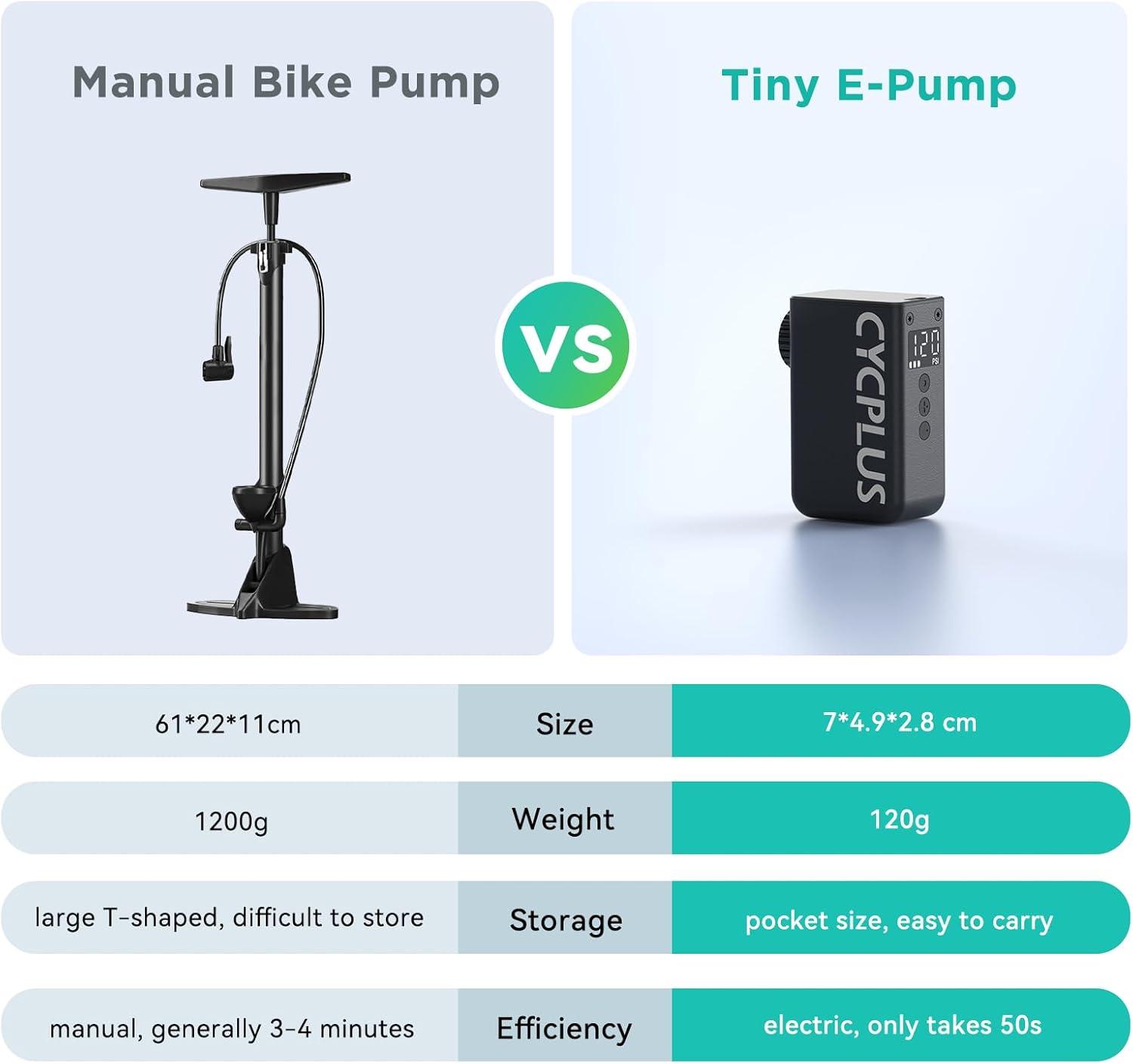 Cycplus AS2 Pro Max 2025 Mini Cube Electric Bike Pump Pressure Gauge For Presta And Schrader Valve - Sports Engineer
