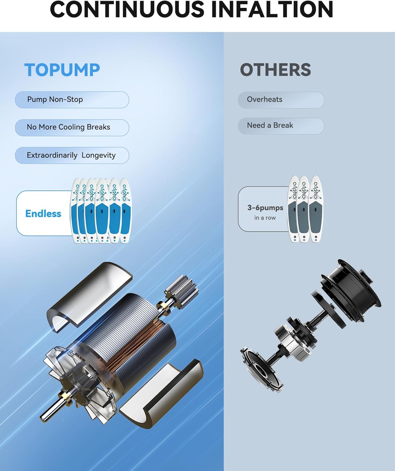Topump TPS260 Electric Paddle Board Pump