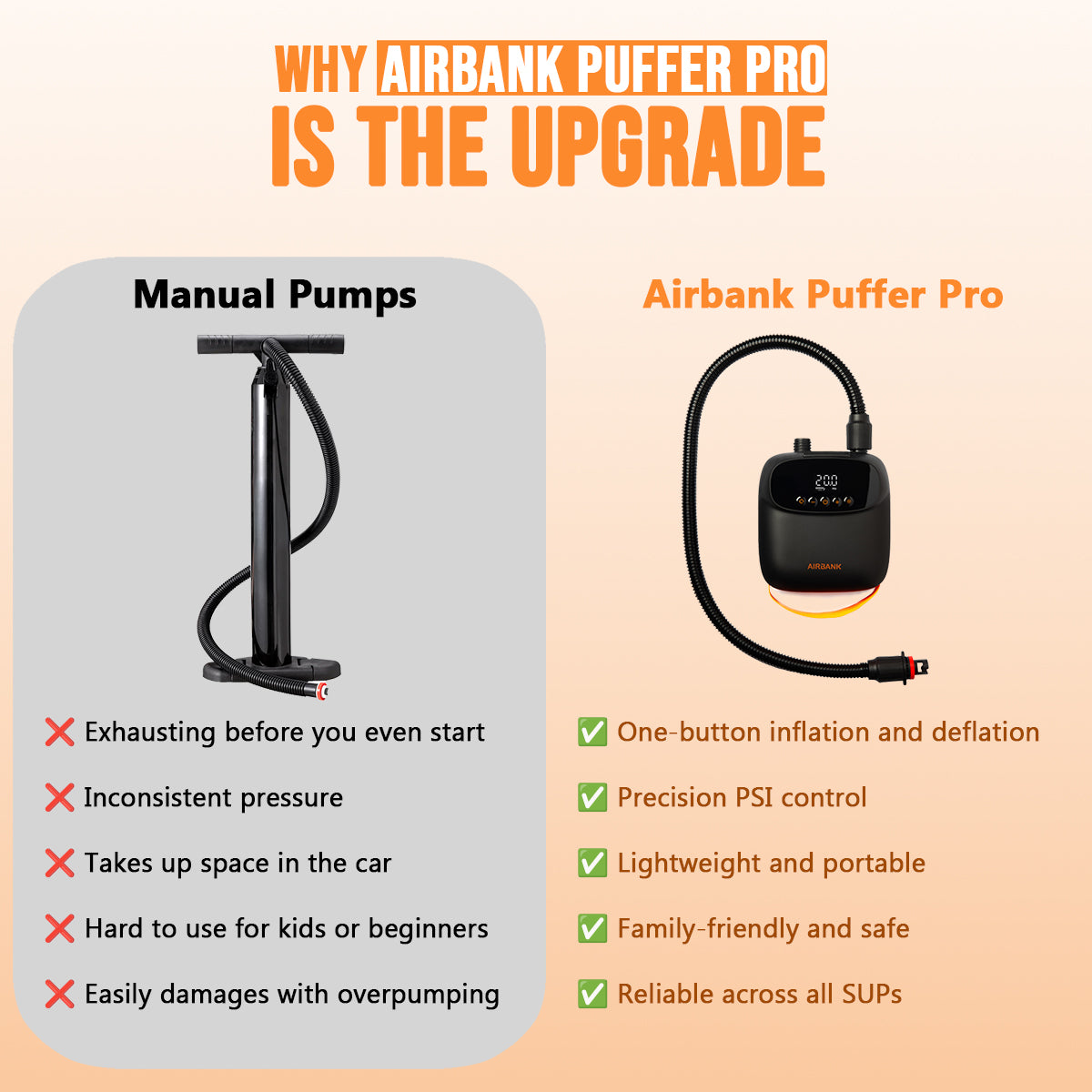 Airbank Puffer Pro Mini Electric Paddle Board Pump